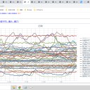 ★★【 千葉 ０．１４６ μ 】★★／最大限の【 寒さ 】対策が必要です。