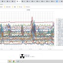 ★★【 千葉 ０．１４６ μ 】★★／最大限の【 寒さ 】対策が必要です。