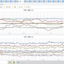 ＜　九州で初氷　＞／＜阿蘇山の活動が活発に＞