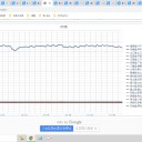 （定例）【 １５年 】日記。　 （ 作業 … 超！？　大幅～ 遅延中！ ０ ６ ： ２１ ★）