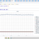 （定例）【 １５年 】日記。　 （ 作業 … ふつうに … 遅延中 … ０ ５ ： ２１ ）ｗ
