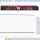 （定例）【 １５年 】日記。　 （ 作業 … ふつうに … 遅延中 … ０ ５ ： ２１ ）ｗ