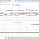 ★★【 千葉 ０．１ ４ ４ μ 】★★／★★【 東京（町田） ０．１２８ μ 】／★【 東京（根津） ０．１１６ μ 】…　（＋補遺っ＠２９朝）