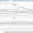 【　１時間に １０cm の激しい雪　】／積雪が急増する見込みです。　（＋補遺っ＠２９朝）
