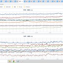 【 諏訪之瀬島 600 m 】　（とりあえ図）＋（補遺っ＠３０夜）