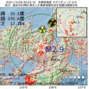 【 まとめて買って 】パックのまま冷凍庫へGO！　（とりあえ図）＋（補遺っ＠１午後）