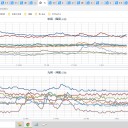 【 諏訪之瀬島 600 m 】　（とりあえ図）＋（夜補遺っ）
