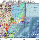 ★★ ｢新型コロナは ただの風邪｣ などと… 考えてない ★★