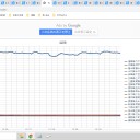（定例）【 １５年 】日記。　 （ 作業 … まぁ順調？ … ０ ５ ： １６ ）＋（定例アクセス記録）