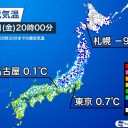 ★【　医療 逼迫　】★／★【　入院 患者数も 急増 開始　】★