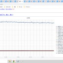 ☆（定例）【 １ ６ 年 】（？？） 日記 ☆彡　 （ 作業 … 遅延中…　０５：３０のアラーム鳴ってまーす★ ⇒ ０５：３５ ）