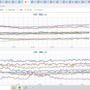 【 諏訪之瀬島 １，７００ ｍ 】　（とりあえ図）＋（作業の続き）。