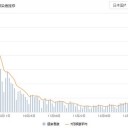 オミクロンの症例の95％以上がワクチン接種を受けた人々です。　（徒図４）＋（午後補遺っ）