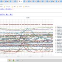 オミクロン株で若年層の感染者が多く、／ワクチン接種の影響かもしれません。
