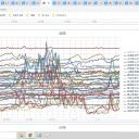 オミクロン株で若年層の感染者が多く、／ワクチン接種の影響かもしれません。