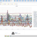 オミクロン株で若年層の感染者が多く、／ワクチン接種の影響かもしれません。