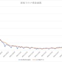 まあ当然の結果ですよね