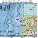 ★【　新規患者数、入院患者数とも　過去最多　】★　（未図３）＋（補遺っ＠６午後）