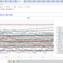 ★【 劣化 】（故障・発症）…★注意★