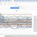 ★【 劣化 】（故障・発症）…★注意★