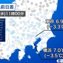★【 東京（町田） ０．１１２ μ 】／★【 千葉（市川） ０．１１０ μ 】／【 東京（根津） ０．１０８ μ 】／★【 アカウント凍結 ＋ 更新停止が 継続・悪化 中 】★