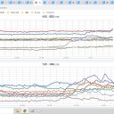 【 山 は 雪 】積もる所がある見込み。／【 諏訪之瀬島 ２，０００ ｍ 】