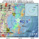 今後のワクチン戦略(デザイン)にも関わる重大な問題でしょう。