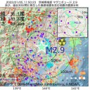 【 ワクチンが接種されていない 】途上国で感染伝播が起こる／接種後90日以降には有意にマイナスのVEが認められています。
