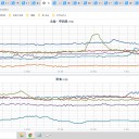 【 山形 】（超～大！欠測アリ）★／【 短時間の 積雪増加 】注意。
