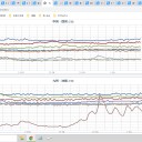 【 桜島・諏訪之瀬島 １，０００ ｍ 】／　（とりあえ図）＋（すぐ補遺っ）