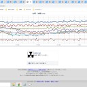 【 南海上に発生しつつある低気圧 】