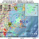 ★【　死亡率　４．５%　】★