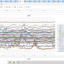 【 入院リスク ６５% 低い。】