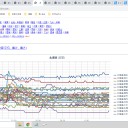 （ 寿都 0.0 ３９ μ ）／（ 帯広 0.0 ３８ μ ）／（ 稚内 0.0 ３７ μ ）／（ 旭川 0.0 ３６ μ ）…