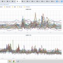 （ 寿都 0.0 ３９ μ ）／（ 帯広 0.0 ３８ μ ）／（ 稚内 0.0 ３７ μ ）／（ 旭川 0.0 ３６ μ ）…