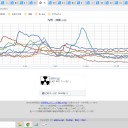 【 諏訪之瀬島 １，３００ ｍ 】　（とりあえ図）＋（補遺っ＠夜）
