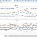 ★【 認知症ゾンビ ／ 暴言モンスター 】★