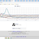 ★暴風警報★／【 諏訪之瀬島 】（多発）。　（とりあえ図）＋（補遺っ＠１３午後）