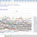 ★【 全国？ 高線量！ 注意！ 警戒！ 】★
