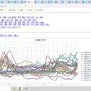 【 札幌 0.0 ５２ μ ⇔ 0.0 ２１ μ ）／【 仁木 0.0 ５ μ 】／【 共和町(≒泊原発) ・蘭越・神恵内・岩見沢 0.0 ４９ μ 】…