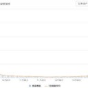 ★【 新規感染者１日 １３５万 人 】★／★【 急激に 死亡者数が増加しています。】★