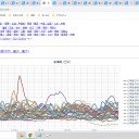◆【 共和町≒泊原発 0.0 ７７ μ 】◆／【 泊村＝泊原発・蘭越 0.0 ５８ μ 】…【 古平 0.0 ５６ μ 】／【 倶知安 0.0 ５５ μ 】…