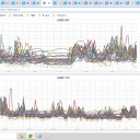 ◆【 共和町≒泊原発 0.0 ７７ μ 】◆／【 泊村＝泊原発・蘭越 0.0 ５８ μ 】…【 古平 0.0 ５６ μ 】／【 倶知安 0.0 ５５ μ 】…