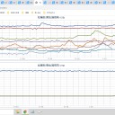 ★★★【 千葉 ０．１３６ μ 】／★★★【 東京（町田） ０．１３２ μ 】（更新停止中）★／【 東京（根津） ０．１０７ μ 】／【 埼玉（公式） 】（大欠測）★