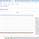☆（定例）【 １ ６ 年 】（？？） 日記 ☆彡　 （ 作業 まぁ 順調？ ０５：１２ ）