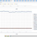 ☆（定例）【 １ ６ 年 】（？？） 日記 ☆彡　 （ 作業 まぁ 順調？ ０５：１２ ）