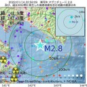 ★★【　１８，６７３ 人　】★★／★【 重症 １２５ 人 】★／★／★【 死亡 ４ 人 】★