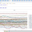 ★【　ワクチン接種後　帯状疱疹　】★／★【　反復接種　⇒　免疫力 低下　】★
