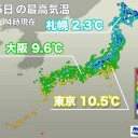 （ 札幌 0.0 ３４ μ ）／（ 旭川 0.0 ３３ μ ）／（ 赤井川 0.0 ３２ μ ）…　天国！（＾◇＾）！　☆彡