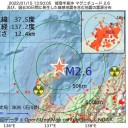 ★【　ワクチン効果の　減弱　】⇒ ２か月程度で入院者数の急増★／